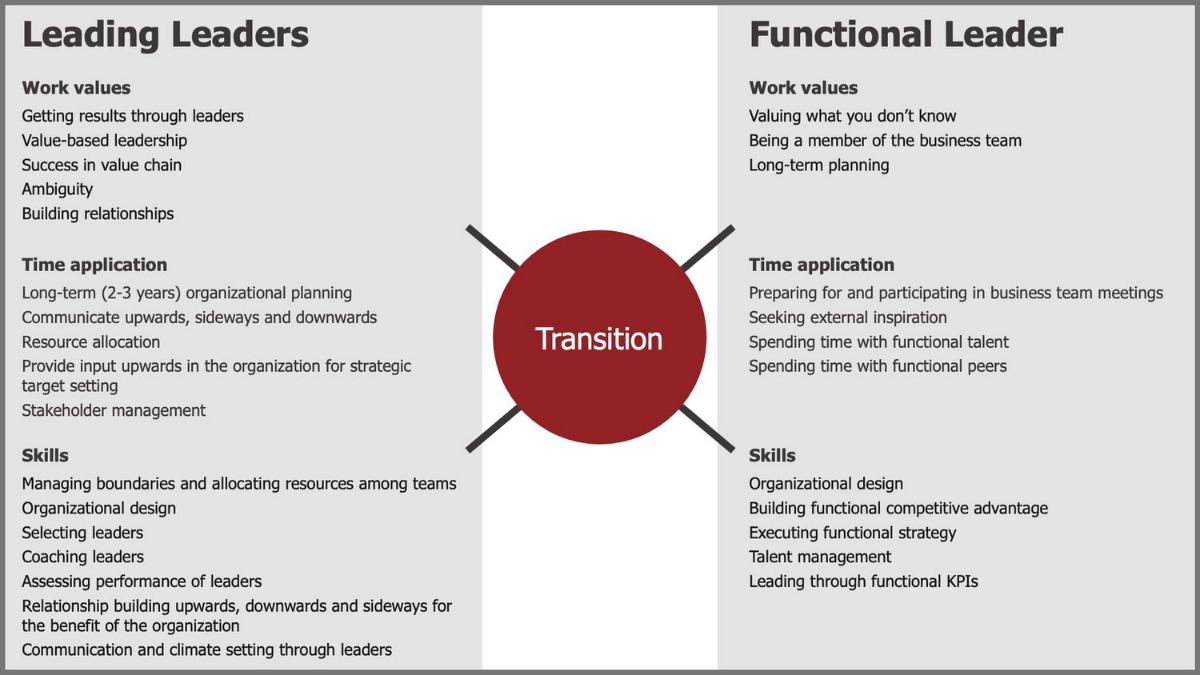 Functional leaders futurematch hrc