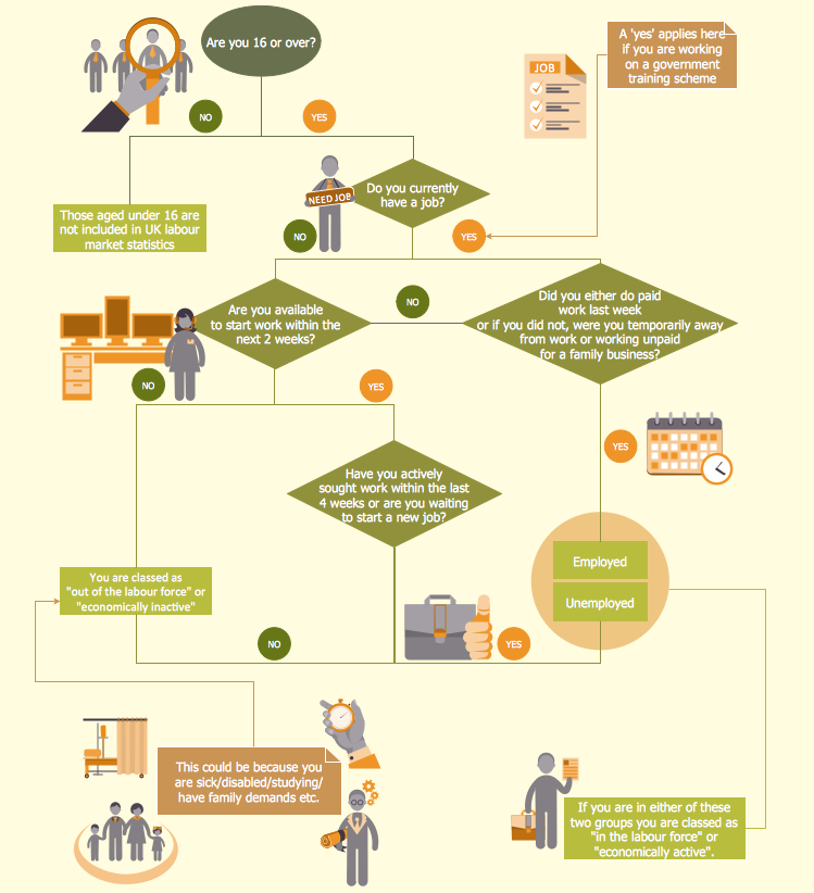 MANAGEMENT HR Flowchart UK Labour Market Categories Sample HR Policies & Procedures