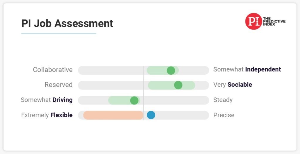 Align the hiring team to create a job target