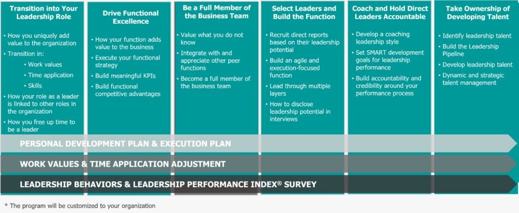 Empowering your leadership journey