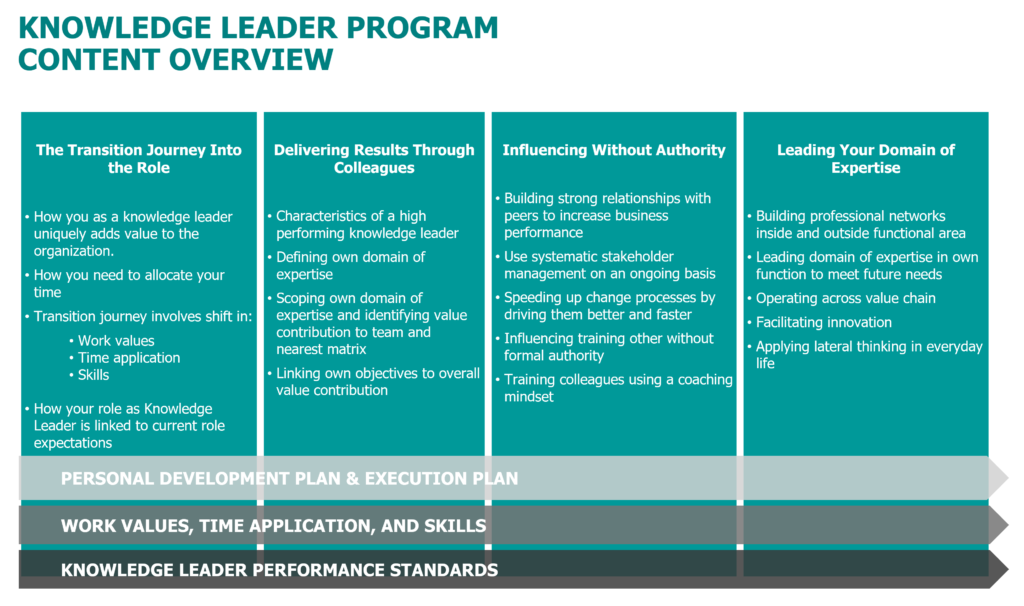 KL Program Sample Knowledge Leader