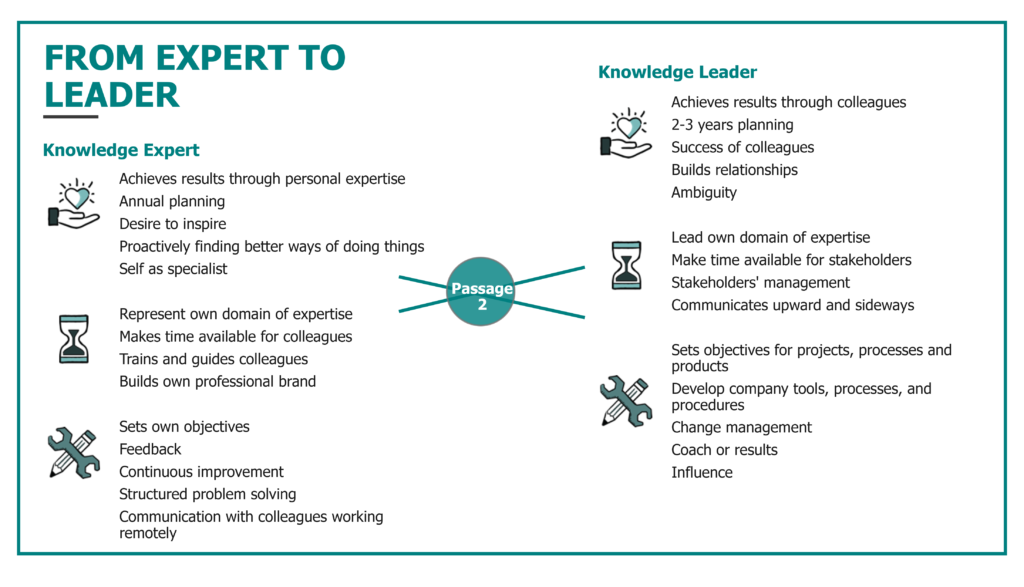 KL Transition2 Sample Knowledge Leader