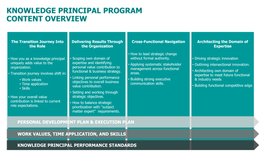 KP Program Sample Knowledge Principal