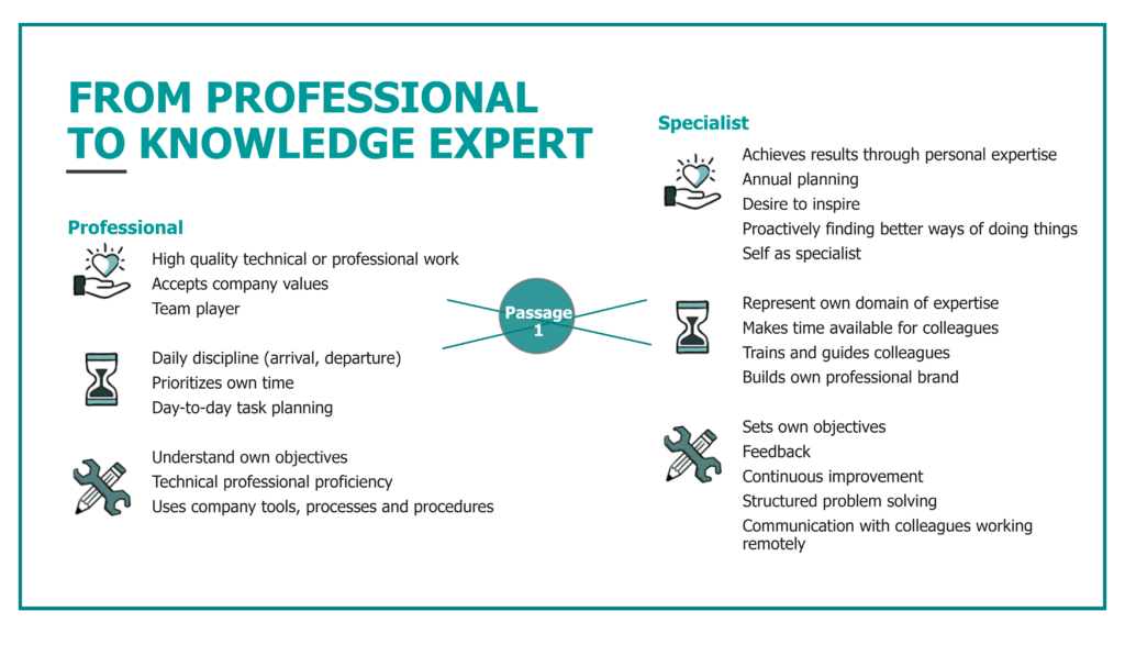 Knowledge Expert Transition2